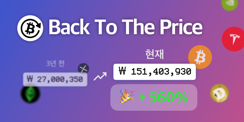 Back To The Price